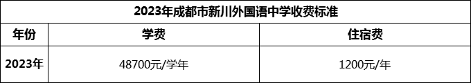 2024年成都市新川外國語中學(xué)學(xué)費(fèi)多少錢？