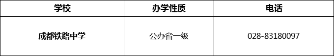 2024年成都市成都鐵路中學(xué)招辦電話是多少？