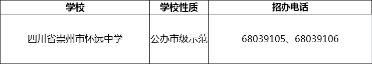 2024年成都市四川省崇州市懷遠(yuǎn)中學(xué)招辦電話是多少？