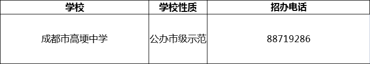 2024年成都市高埂中學(xué)招辦電話是多少？