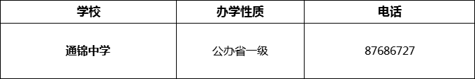 2024年成都市通錦中學(xué)招辦電話是多少？