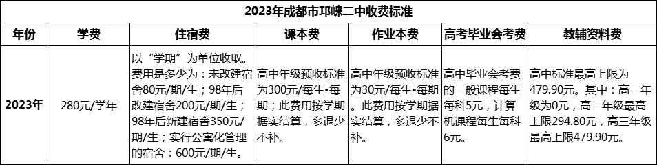 2024年成都市邛崍二中學(xué)費多少錢？