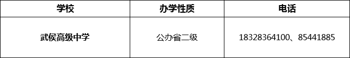 2024年成都市武侯高級中學(xué)招辦電話是多少？