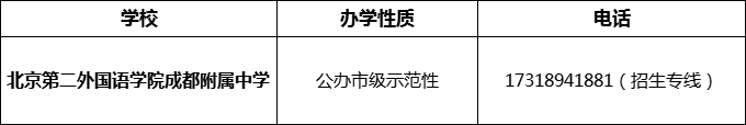 2024年成都市北二外成都附屬中學(xué)招辦電話是多少？