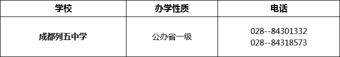 2024年成都市成都列五中學(xué)招辦電話是多少？