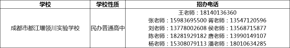 2024年成都市都江堰領(lǐng)川實(shí)驗(yàn)學(xué)校招辦電話是多少？