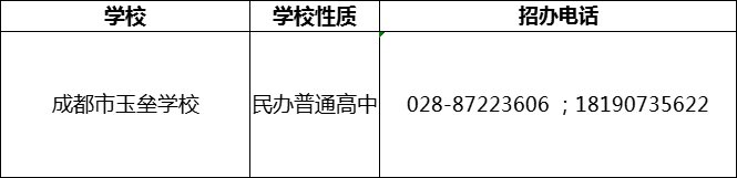 2024年成都市都江堰玉壘學(xué)校招辦電話是多少？