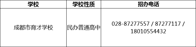 2024年成都市育才學校招辦電話是多少？