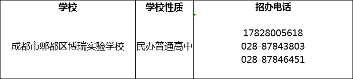 2024年成都市郫都區(qū)博瑞實(shí)驗(yàn)學(xué)校招辦電話是多少？