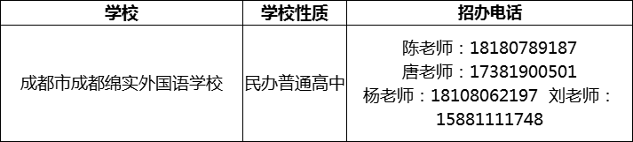 2024年成都市成都綿實外國語學(xué)校招辦電話是多少？
