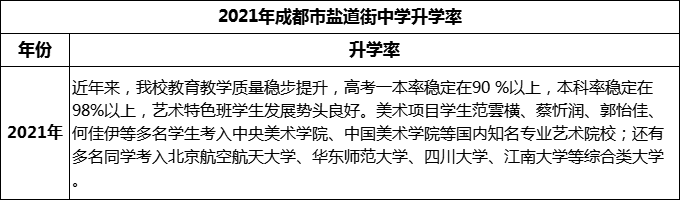 2024年成都市鹽道街中學(xué)升學(xué)率怎么樣？