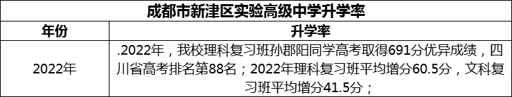 2024年成都市新津區(qū)實(shí)驗(yàn)高級中學(xué)升學(xué)率怎么樣？