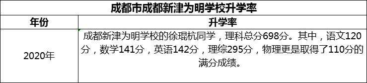 2024年成都市成都新津?yàn)槊鲗W(xué)校升學(xué)率怎么樣？