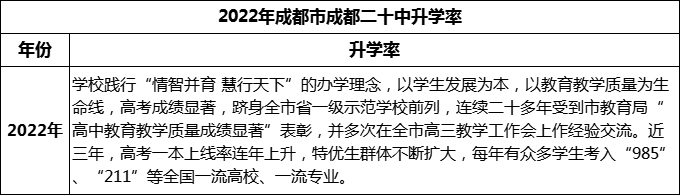 2024年成都市成都二十中升學(xué)率怎么樣？