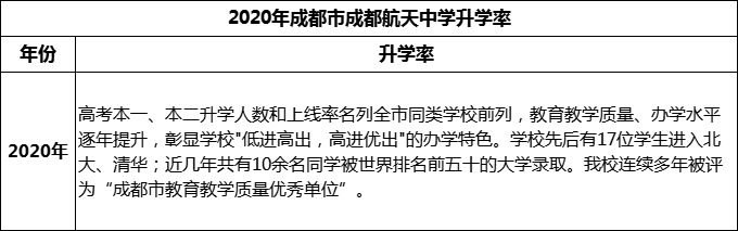 2024年成都市成都航天中學(xué)升學(xué)率怎么樣？