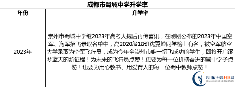 2024年成都市蜀城中學升學率怎么樣？