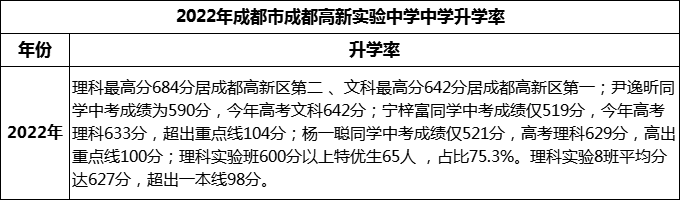 2024年成都市成都高新實(shí)驗(yàn)中學(xué)升學(xué)率怎么樣？