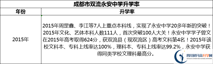 2024年成都市雙流永安中學(xué)升學(xué)率怎么樣？