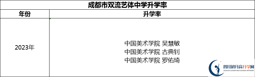 2024年成都市雙流藝體中學(xué)升學(xué)率怎么樣？