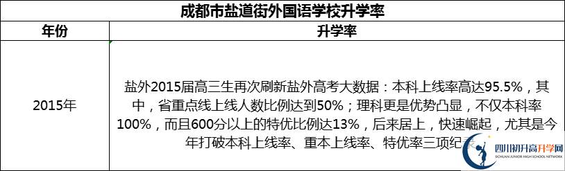 2024年成都市鹽道街外國語學(xué)校升學(xué)率怎么樣？