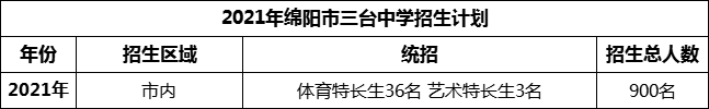 2024年綿陽(yáng)市三臺(tái)中學(xué)招生計(jì)劃是多少？