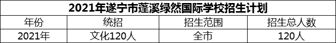 2024年遂寧市蓬溪綠然國(guó)際學(xué)校招生計(jì)劃是多少？