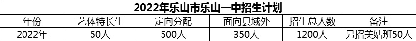 2024年樂山市樂山一中招生計劃是多少？