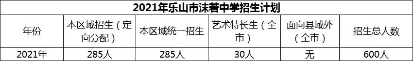 2024年樂山市沫若中學(xué)招生計(jì)劃是多少？