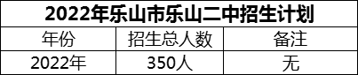 2024年樂山市樂山二中招生計劃是多少？