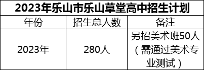 2024年樂山市樂山草堂高中招生計劃是多少？