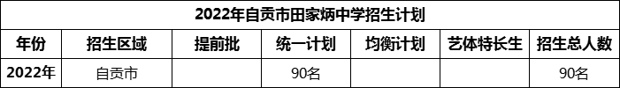 2024年自貢市田家炳中學(xué)招生計(jì)劃是多少？
