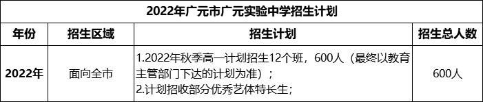 2024年廣元市廣元實(shí)驗(yàn)中學(xué)招生計(jì)劃是多少？