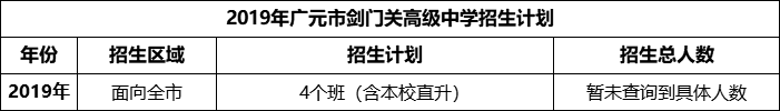 2024年廣元市劍門關(guān)高級中學(xué)招生計劃是多少？