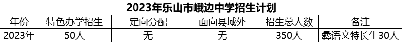 2024年樂山市峨邊中學(xué)招生計(jì)劃是多少？