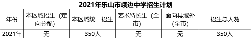 2024年樂山市峨邊中學(xué)招生計(jì)劃是多少？