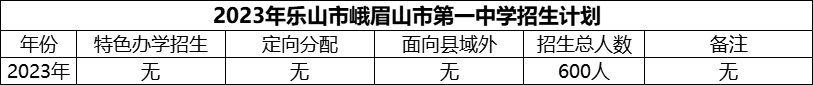 2024年樂(lè)山市峨眉山市第一中學(xué)招生計(jì)劃是多少？