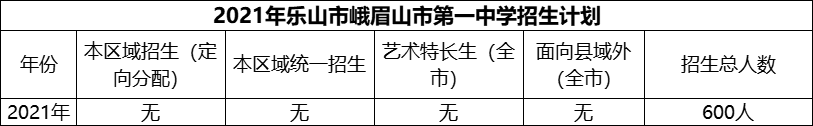 2024年樂(lè)山市峨眉山市第一中學(xué)招生計(jì)劃是多少？