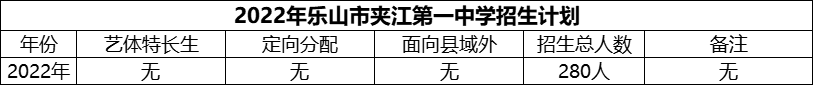 2024年樂山市夾江第一中學招生計劃是多少？