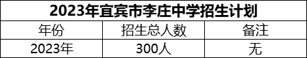 2024年宜賓市李莊中學(xué)招生計(jì)劃是多少？