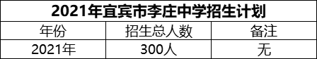 2024年宜賓市李莊中學(xué)招生計(jì)劃是多少？