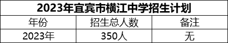 2024年宜賓市橫江中學招生計劃是多少？