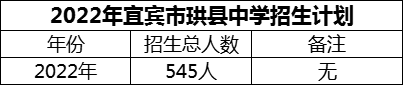 2024年宜賓市珙縣中學(xué)招生計(jì)劃是多少？