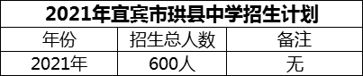 2024年宜賓市珙縣中學(xué)招生計(jì)劃是多少？