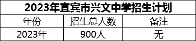 2024年宜賓市興文中學(xué)招生計(jì)劃是多少？