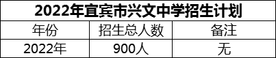 2024年宜賓市興文中學(xué)招生計(jì)劃是多少？