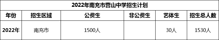 2024年南充市營山中學(xué)招生計劃是多少？