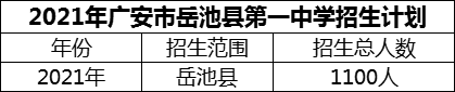 2024年廣安市岳池縣第一中學招生計劃是多少？