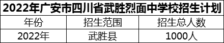 2024年廣安市四川省武勝烈面中學(xué)校招生計劃是多少？