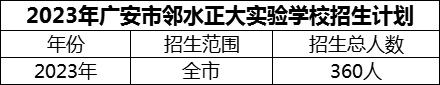 2024年廣安市鄰水正大實(shí)驗(yàn)學(xué)校招生計(jì)劃是多少？