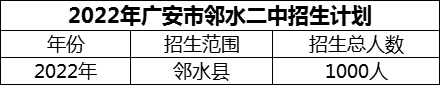 2024年廣安市鄰水二中招生計(jì)劃是多少？